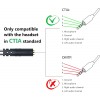 USAMS Headphone Splitter for Computer CTIA 3.5mm TRRS Female to Dual TRS Male Mic Audio Jack Y Adapter Headset Splitter Cable for PC Laptop